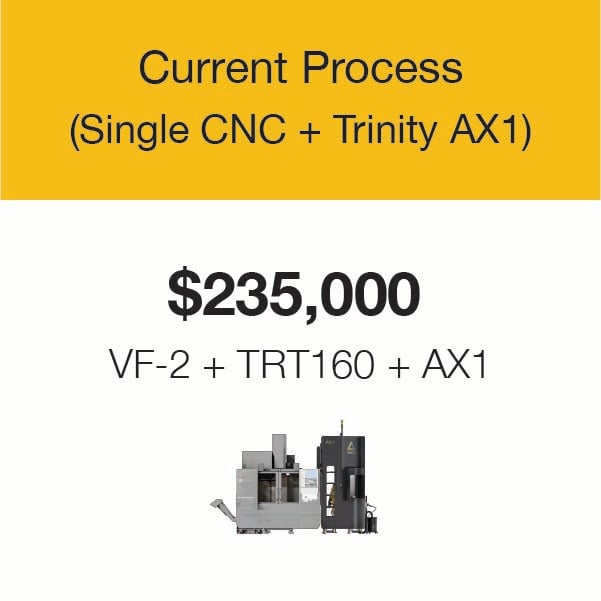 Golden State Innovations 377 Hours Unattended Case Study